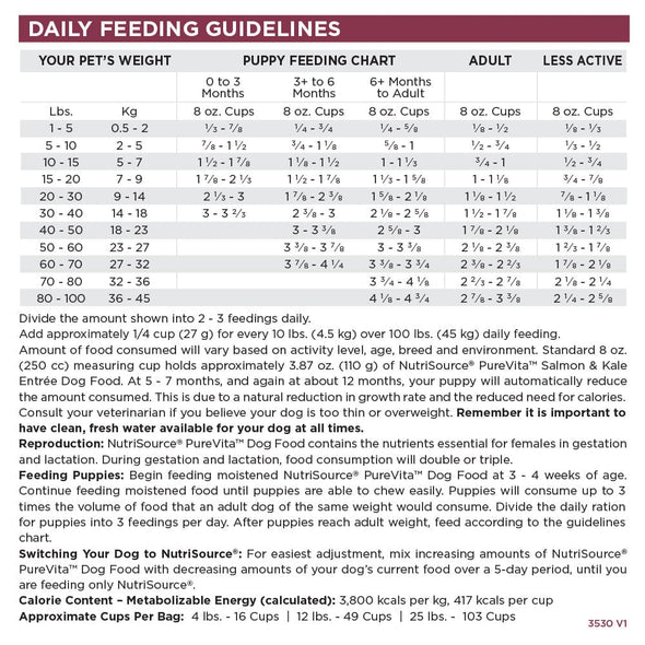 NutriSource PureVita Salmon & Kale Dry Dog Food