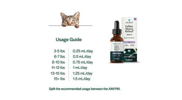 Pet Releaf Feline Stress Releaf 180mg Hemp Oil for Cats